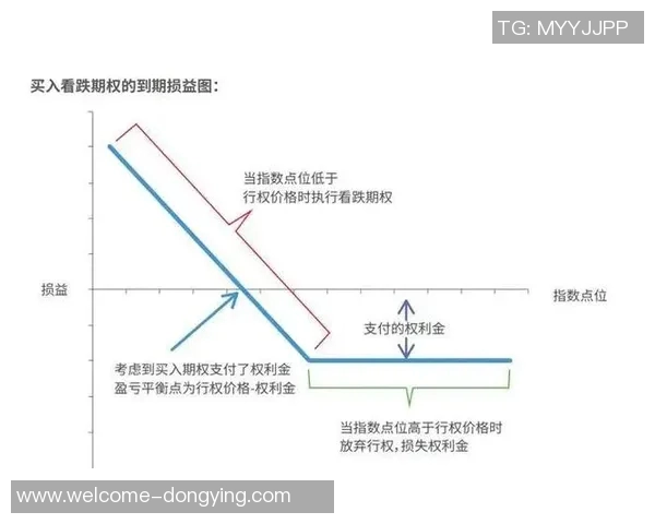 小卡获2000万股票为看跌期权下跌不受损失内幕曝光 小卡获2000万股票为看跌期权下跌不受损失内幕曝光