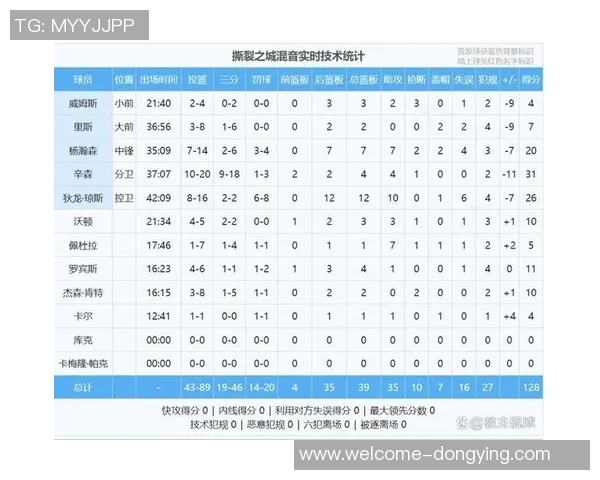 奎因砍下30分9板表现出色克尼佩尔贡献28分8板7助杨瀚森默默奉献2分2板1助